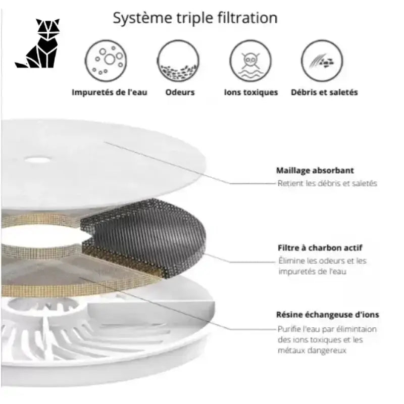 Eco Tree Filter Ecological Carbon Filter for Healthy and Pure Water – petfr